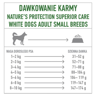 NATURE'S PROTECTION WHITE DOGS - ADULT INSECT SMALL BREEDS - 1,5KG