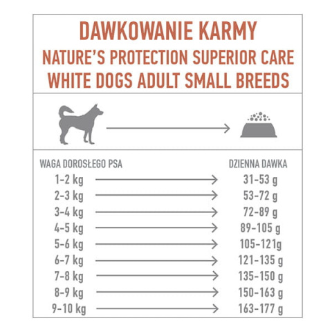 NATURE'S PROTECTION WHITE DOGS - ADULT SALMON SMALL BREED - 1,5KG