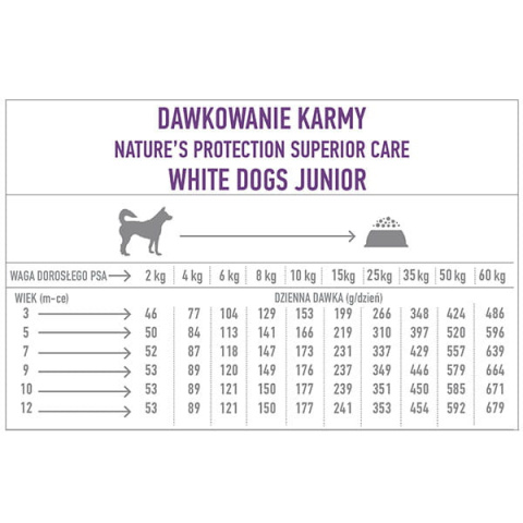 NATURE'S PROTECTION WHITE DOGS - JUNIOR SALMON ALL BREEDS - 1,5KG