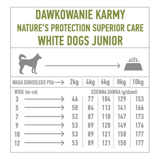 NATURE'S PROTECTION WHITE DOGS - JUNIOR WHITE FISH SMALL BREEDS - 1,5KG