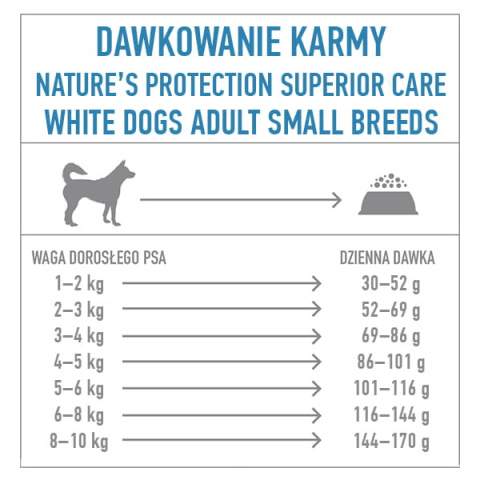 NATURE'S PROTECTION WHITE DOGS - ADULT HERRING SMALL BREEDS - 1,5KG