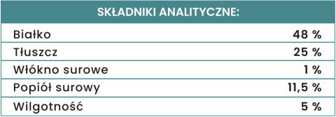 PERRO - OCH ACH KRÓLIK 40G - PRZYSMAKI LIOFILIZOWANE