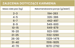 PERRO GOURMET - KANGUR Z DYNIĄ 400G - MONOBIAŁKOWA KARMA MOKRA DLA PSA