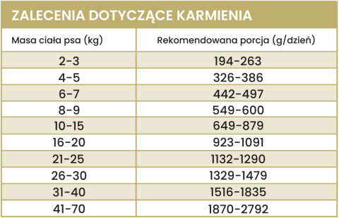 PERRO GOURMET - KANGUR Z DYNIĄ 400G - MONOBIAŁKOWA KARMA MOKRA DLA PSA