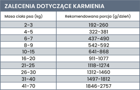 PERRO LIGHT - KACZKA Z WARZYWAMI 800G - MONOBIAŁKOWA KARMA MOKRA LIGHT DLA PSA