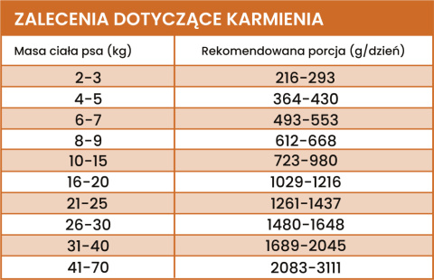 PERRO LIGHT - KONINA Z WARZYWAMI 800G - MONOBIAŁKOWA KARMA MOKRA LIGHT DLA PSA